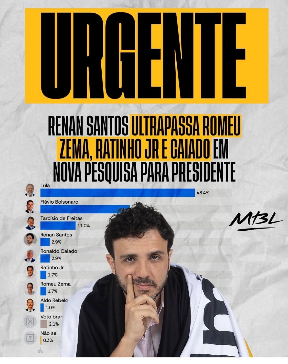 Pesquisa Atlas 2026: Lula Lidera e Novo Nome da Direita Ganha Espaço na Disputa Presidencial